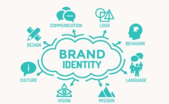 how to start a business
